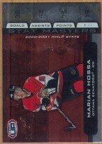 2001-02 Pacific Heads Up Stat Masters #12 Marian Hossa