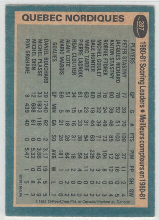 1981-82 O-PEE-CHEE č. 287 Scoring Leaders Peter Šťastný