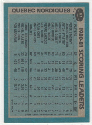 1981-82 Topps č. 61 Scoring leaders Peter Šťastný - blue variant