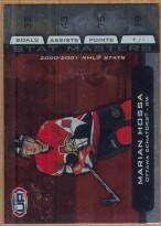 2001-02 Pacific Heads Up Stat Masters #12 Marian Hossa