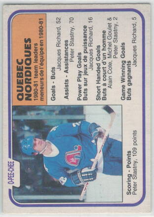 1981-82 O-PEE-CHEE č. 287 Scoring Leaders Peter Šťastný