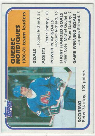 1981-82 Topps č. 61 Scoring leaders Peter Šťastný - blue variant