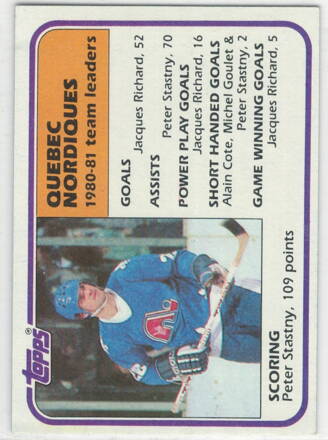 1981-82 Topps č. 61 Scoring leaders Peter Šťastný - violet variant
